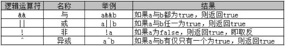 java技術學習扣qun：59789，1510進群免費送java系統學習視訊！