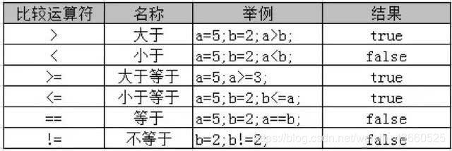 java技術學習扣qun：59789，1510進群免費送java系統學習視訊！