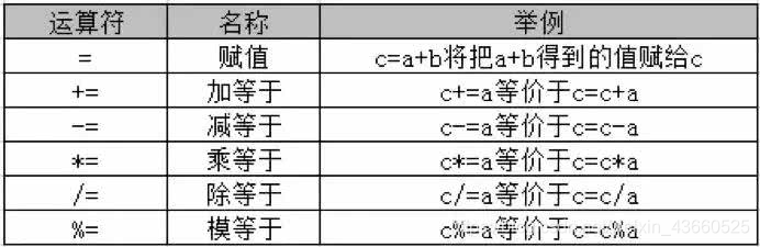 java技术学习扣qun：59789，1510进群免费送java系统学习视频！