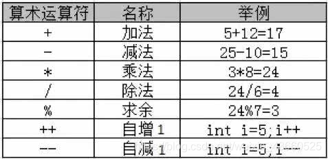 java技术学习扣qun：59789，1510进群免费送java系统学习视频！