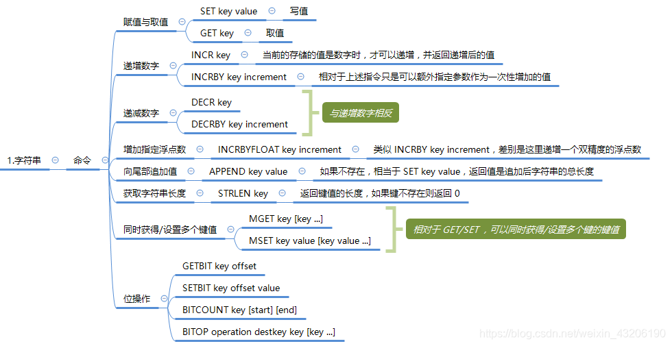 【备注】包括 INCR 在内的所有 Redis 命令都是原子操作。