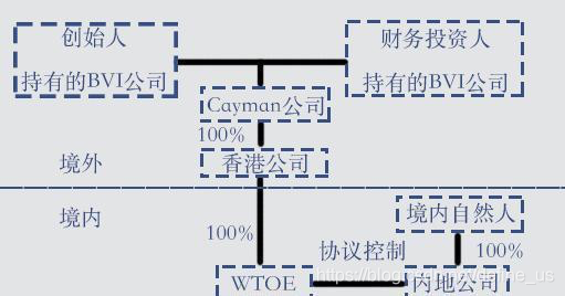 在這裡插入圖片描述