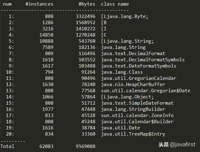 JDK命令列（jps、jstat、jinfo、jmap、jhat、jstack）與JConsole