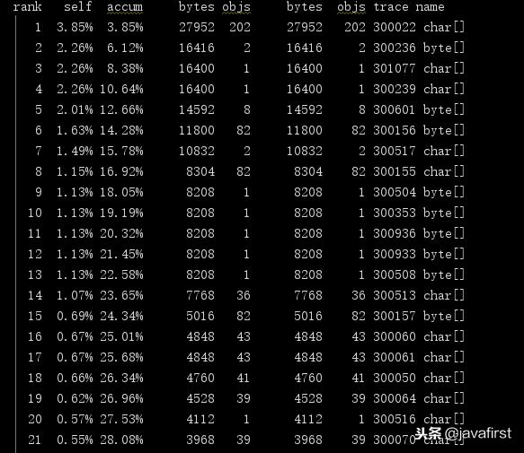 JDK命令行（jps、jstat、jinfo、jmap、jhat、jstack）与JConsole