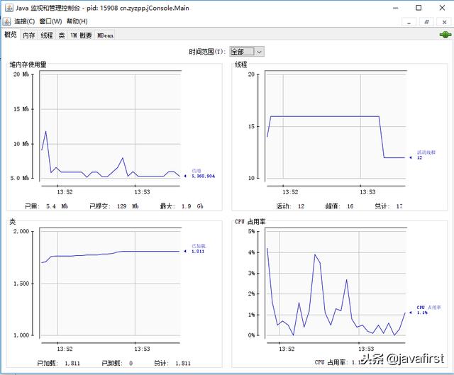 JDK命令列（jps、jstat、jinfo、jmap、jhat、jstack）與JConsole