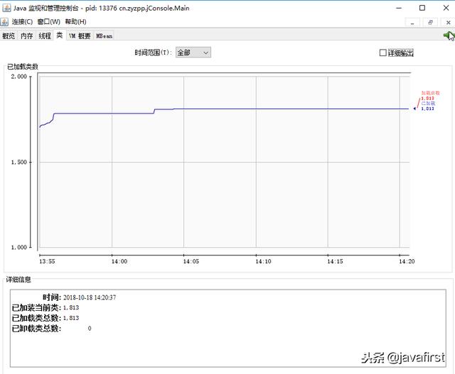 JDK命令行（jps、jstat、jinfo、jmap、jhat、jstack）与JConsole