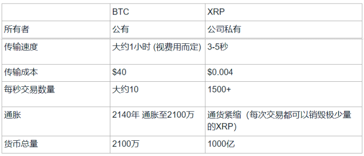 下面说说瑞波币 xrp