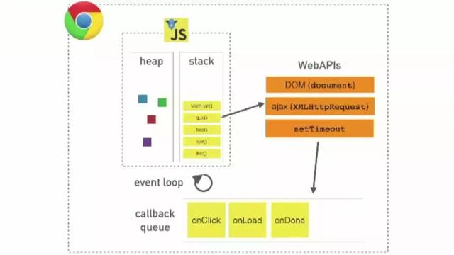 JavaScript基础——你真的了解JavaScript吗？