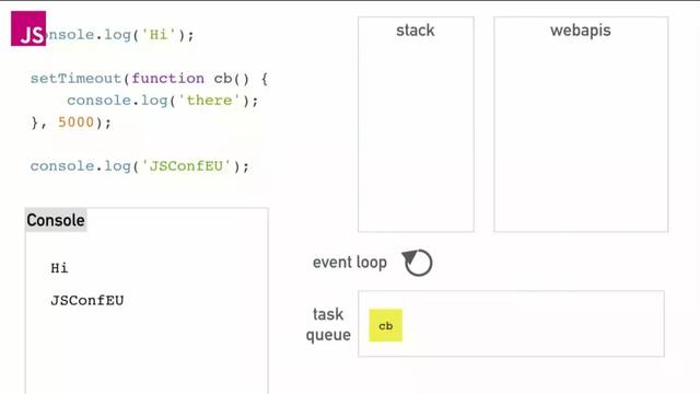 JavaScript基础——你真的了解JavaScript吗？