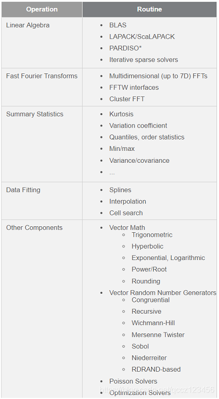 实战Intel MKL(Math Kernel Library)