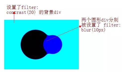 你所不知道的 CSS 滤镜技巧与细节