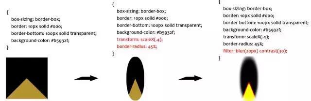 你所不知道的 CSS 滤镜技巧与细节