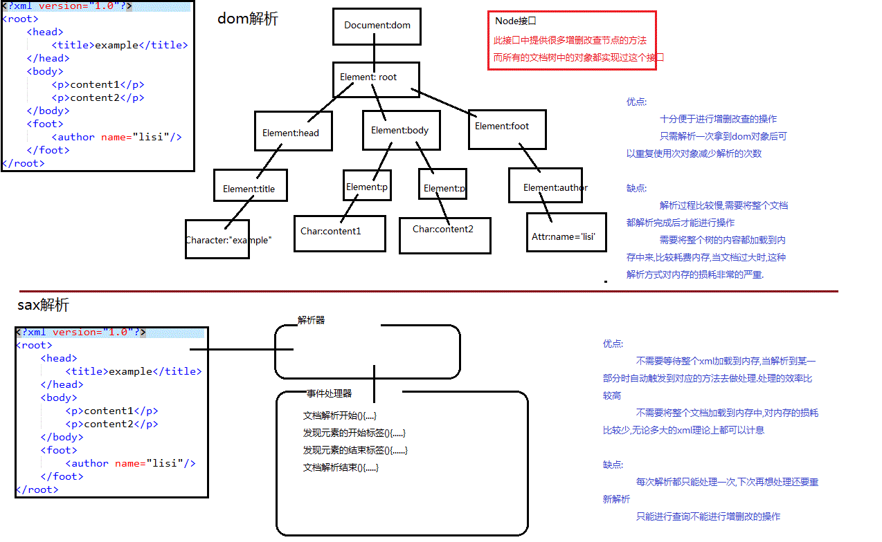 两种解析思想