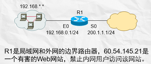 扩展ACL配置 禁止内网用户访问有毒网站