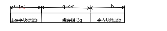 组相连映射