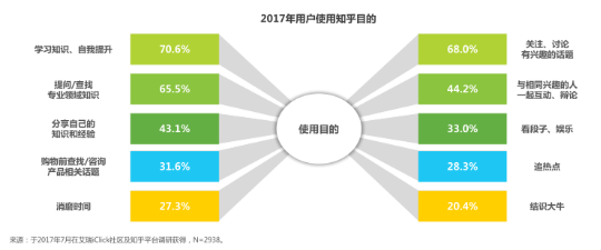 优质回答经验领域的问题_领域优质回答经验_优质回答的标准是什么