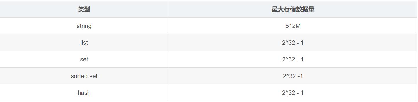 最全Redis49题详细答案：线程设计+哨兵+复制+事务+集群+持久化等