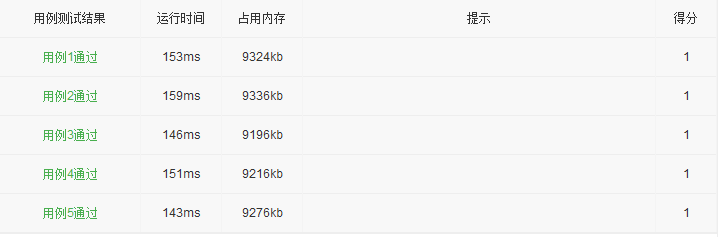 OJ用例通过情况