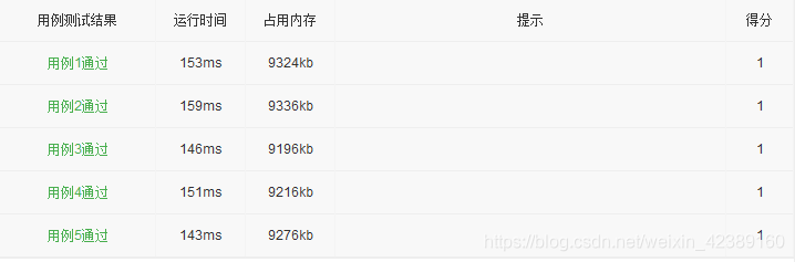 OJ用例通过情况