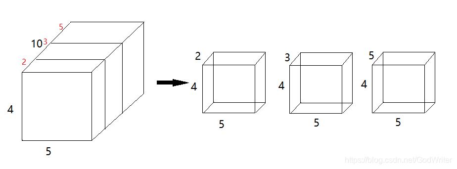 tf.split()函数示意图