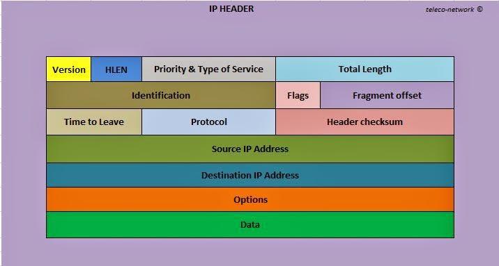 ip-header