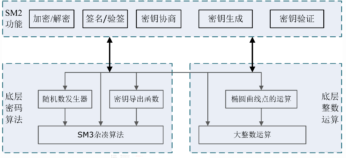 前端加密利器：sm2.js与sm2EncryptPwd实践-CSDN博客
