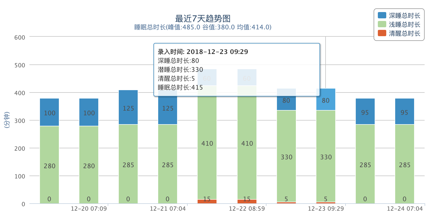 如何用 highcharts 画柱状图, 多柱子叠加, 提示框, 以及柱子高度标识_highcharts画柱状图CSDN博客