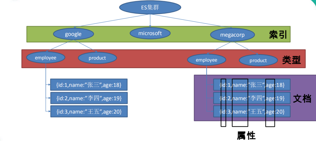 ElasticSearch和mysql对比