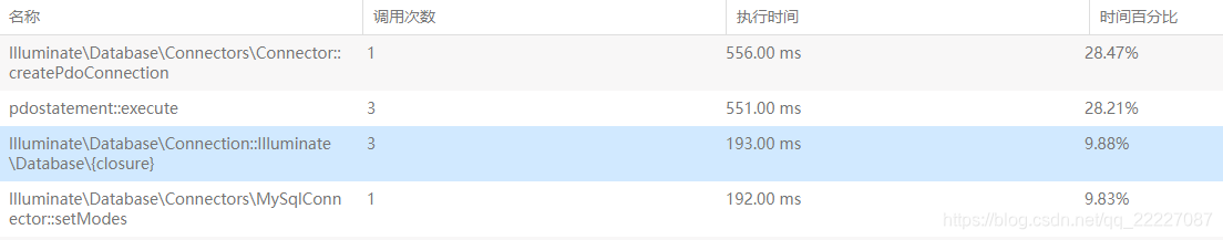 Through the OneApm tool, it is detected that Pdo is very slow to connect to the database