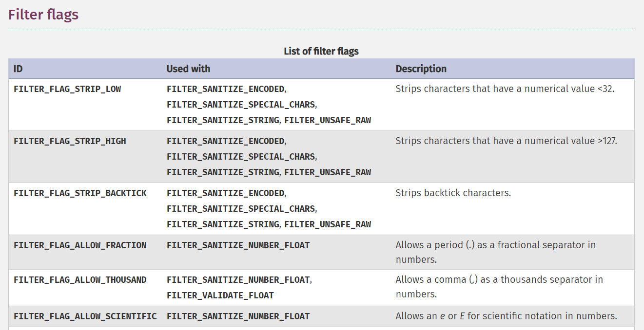 [12.25]The fisrt samples of php Trojan analysis