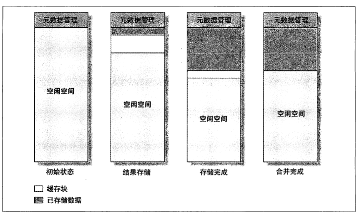 带库备份慢_手机充电慢 清空数据_数据库慢查询