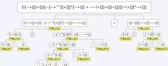 程式設計師發了段程式碼，網友：先容你跑39米，40米的大刀收不回了！