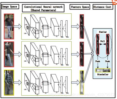 Re-Id by Multi-Channel Parts CNN with Improved Triplet LossRe-Id by Multi-Channel Parts CNN with Improved Triplet Loss