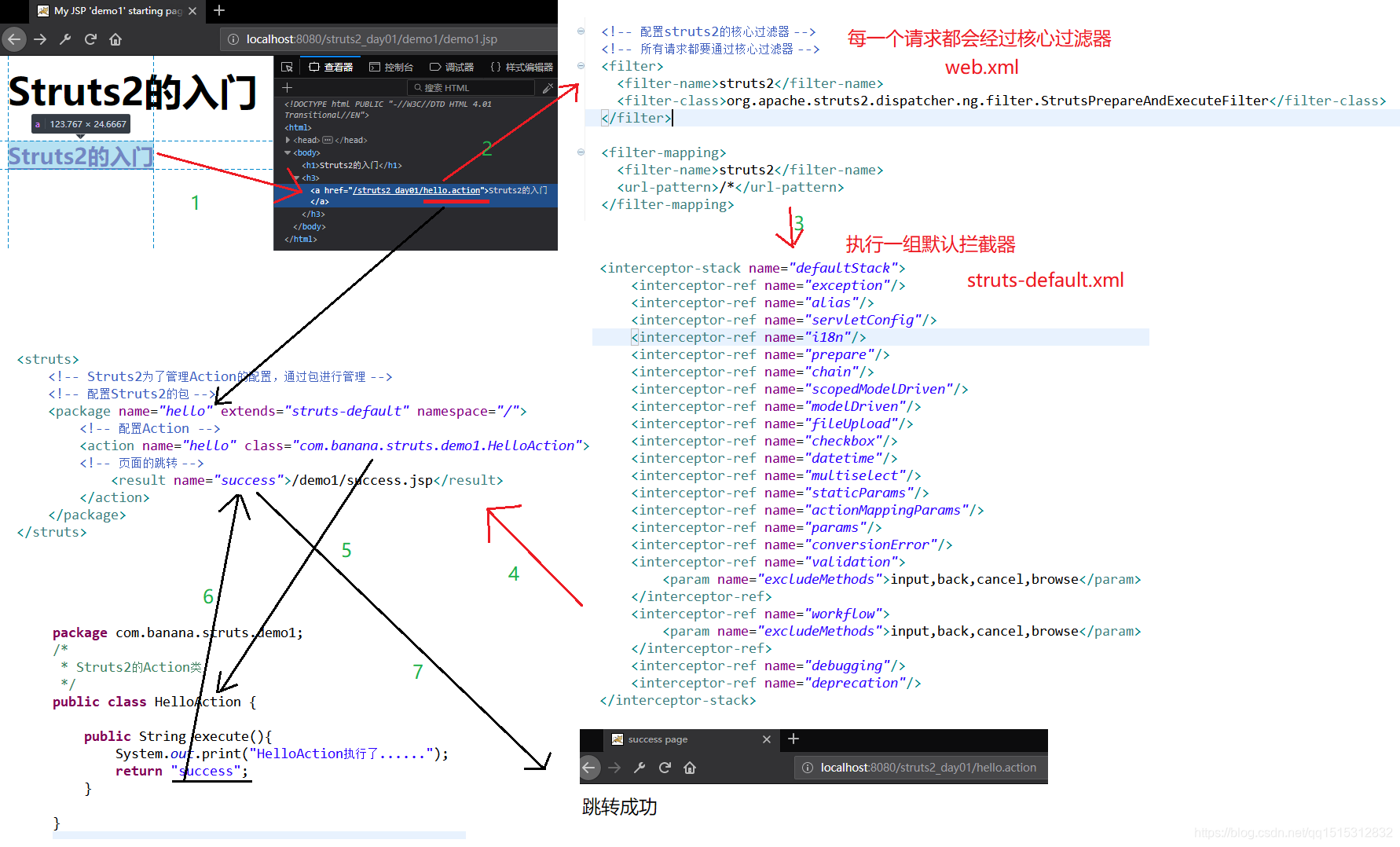 Struts2的基本原理与实现_struts2 tld 原理-CSDN博客