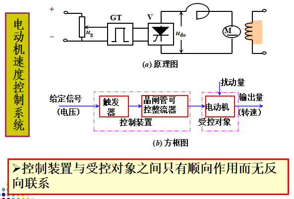 典型开环系统