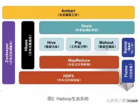 學習大資料分析，一定要掌握這些核心技術