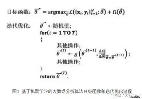 學習大資料分析，一定要掌握這些核心技術