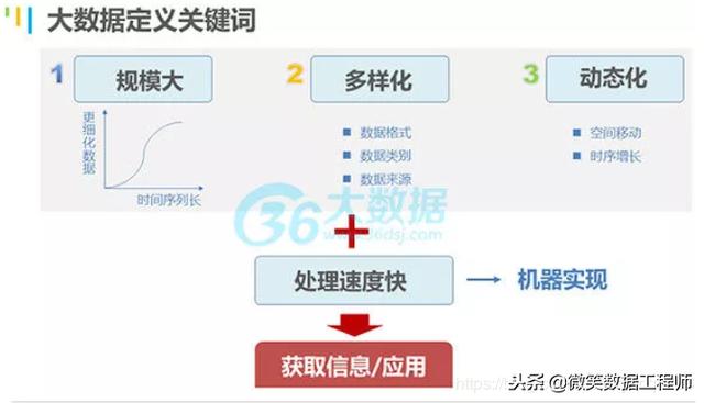 大数据是什么？大数据可以做什么？大数据实际做了什么要怎么做？