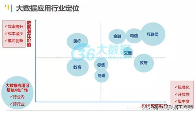 大資料是什麼？大資料可以做什麼？大資料實際做了什麼要怎麼做？