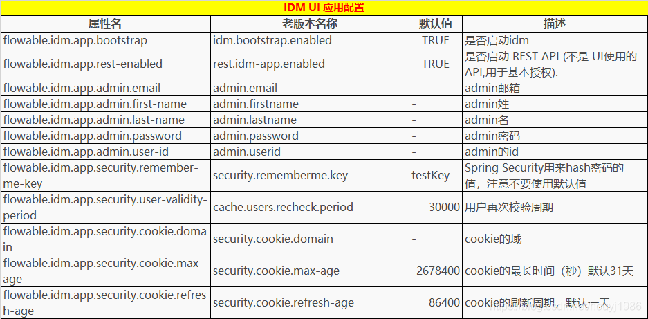 IDM的常用配置