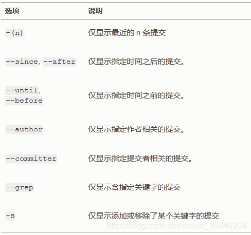 Git的讲解和简单使用