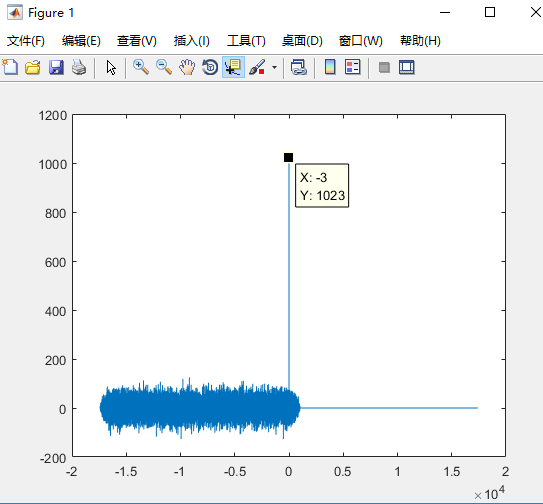 通信原理_时域相关_01（MATLAB_xcorr）_matlab 频域共轭 相关CSDN博客