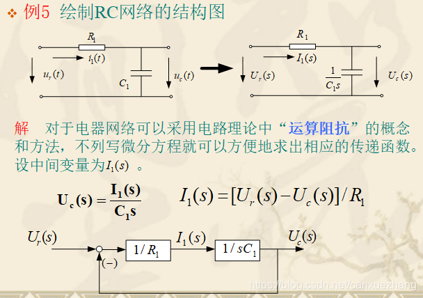 结构图