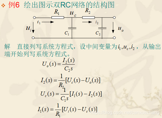 结构图绘制