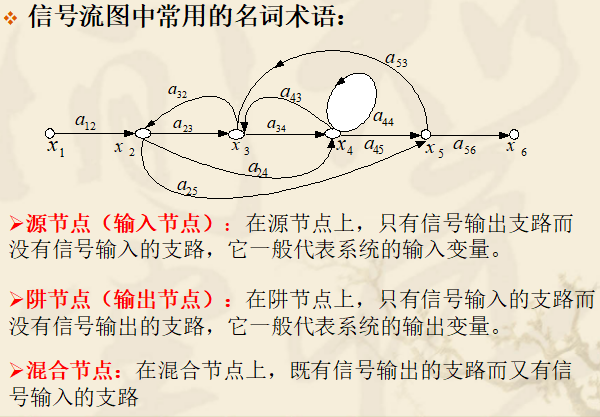 信号流图常用术语