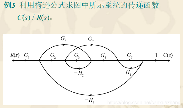 梅逊公式