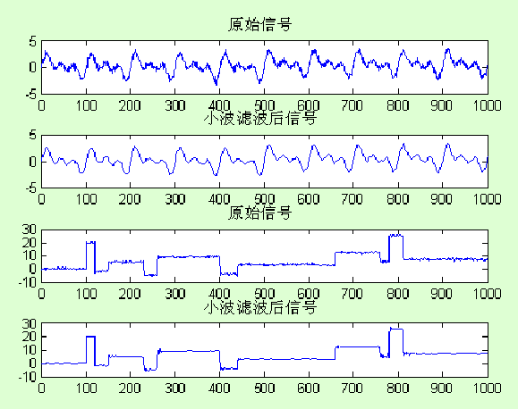 七中滤波方法测试matlab实现（转） - 夏衡 - 槿の伊甸