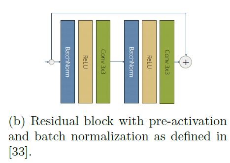 To learn image super-resolution, use a GAN to learn how to do image ...