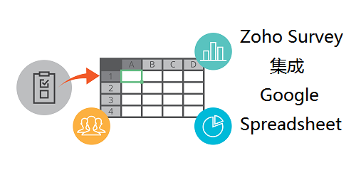 Zoho Survey集成Google Spreadsheet