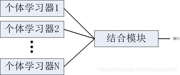 在這裡插入圖片描述